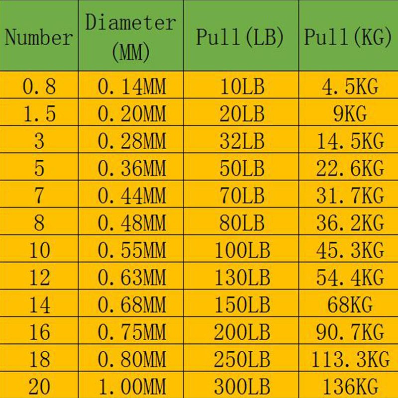 8 Trådar Fiskelina 500m 10-300lb Pe Multifilamenttråd Blandad Färg Spotlina