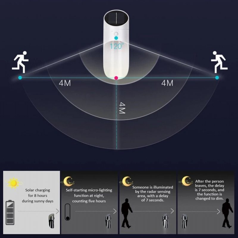 Roterbar Led-vägglampa Människokroppssensor Nattljus Usb Laddbar Pir-sensor Nödbelysning Ficklampa