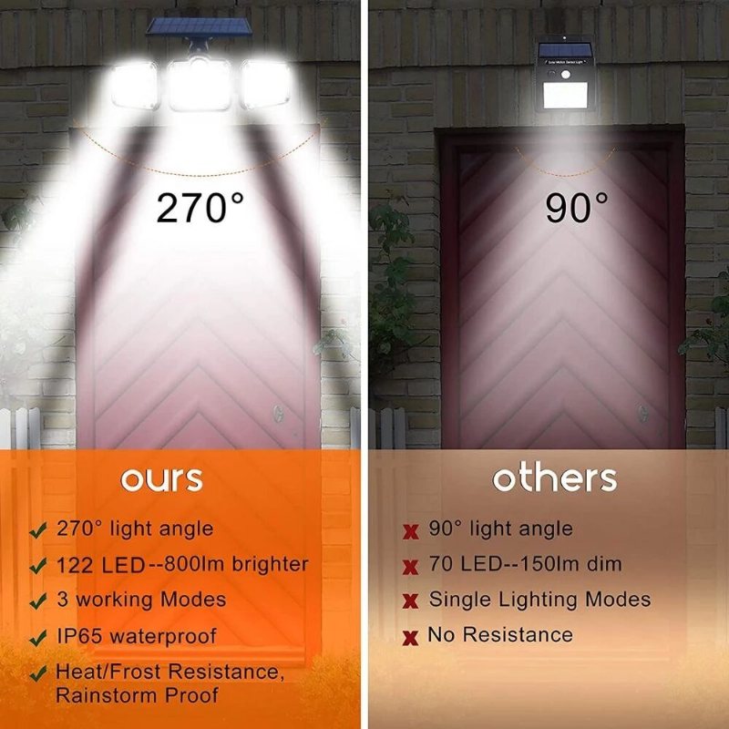 108/122/138/171 Led Solar Lights 3 Head Rörelsesensor 270° Vidvinkelbelysning Utomhus Vattentät Fjärrkontroll Vägglampa