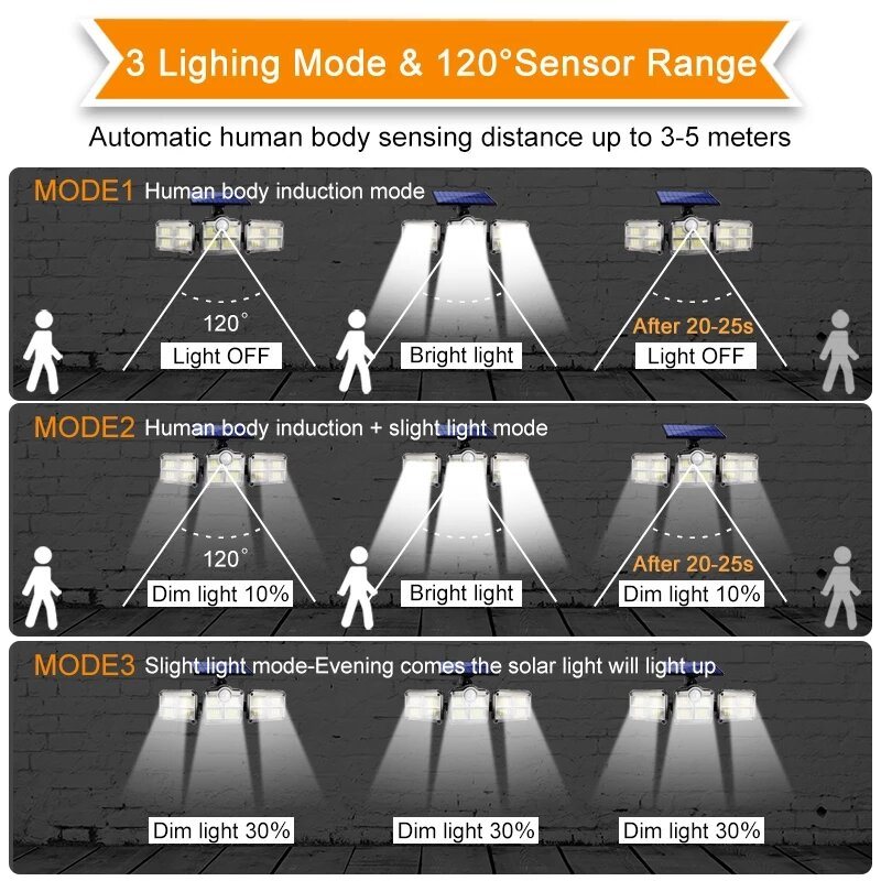 108/122/138/171 Led Solar Lights 3 Head Rörelsesensor 270° Vidvinkelbelysning Utomhus Vattentät Fjärrkontroll Vägglampa